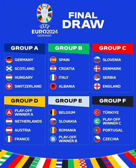 euro 2024 draw wiki
